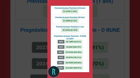 thorchain previsão de preço até 2028 será que vale a pena?