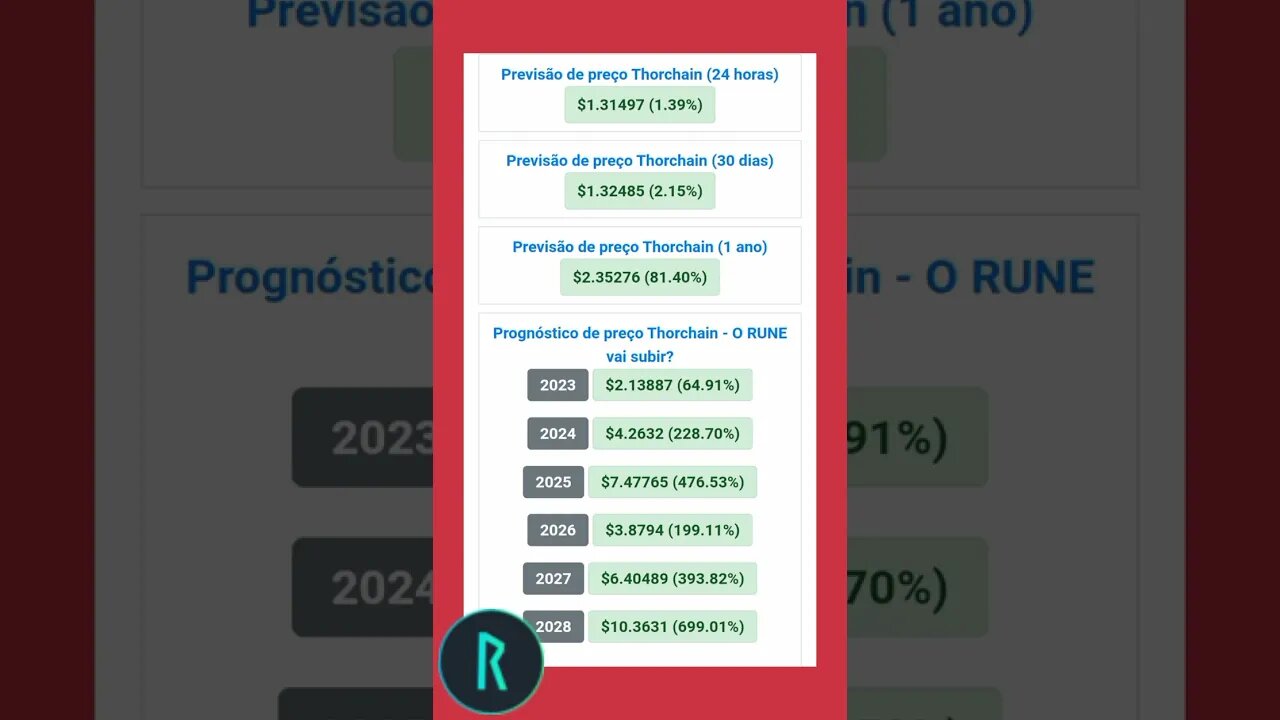 thorchain previsão de preço até 2028 será que vale a pena?