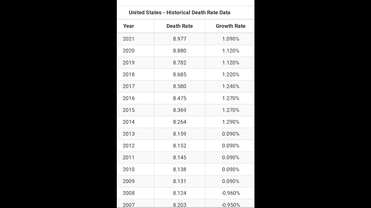 CDC WEBSITE ON HOW MANY PEOPLE ARE DYING FROM THE VACCINE