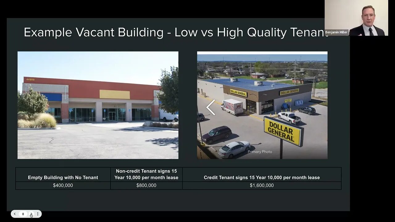 Understanding Net Lease Investing with Benjamin Z Miller Excerpt of Presentation