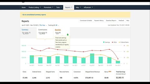 How much money i make Sharing Amazon Product Links