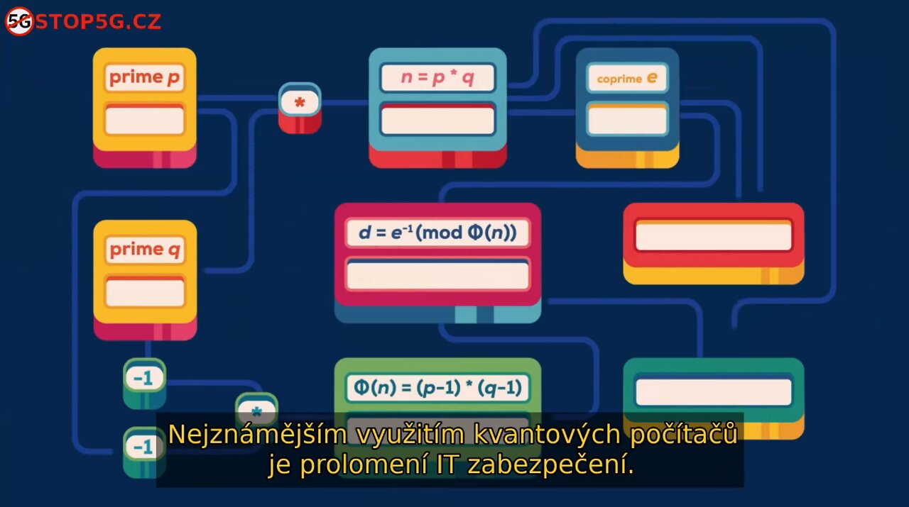 Kvantové Počítače a Prolomení Bankovní Bezpečnosti, Bitcoinů ..