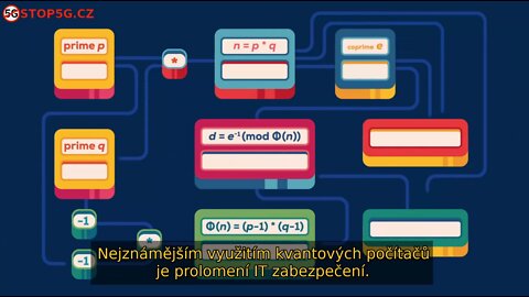 Kvantové Počítače a Prolomení Bankovní Bezpečnosti, Bitcoinů ..