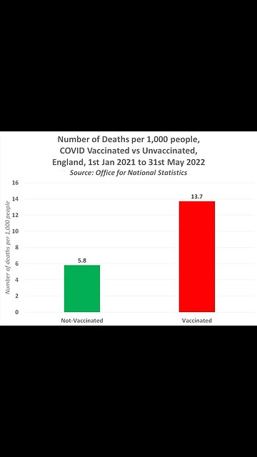 Mehr Tote durch die Covid „Schutzimpfung“