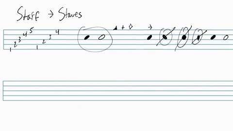 Basics of Music Notation Part 1: The Staff