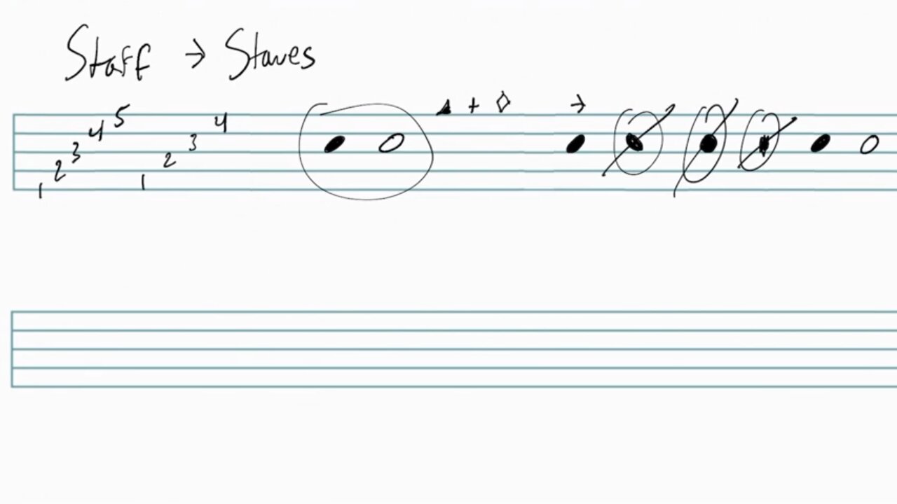 Basics of Music Notation Part 1: The Staff