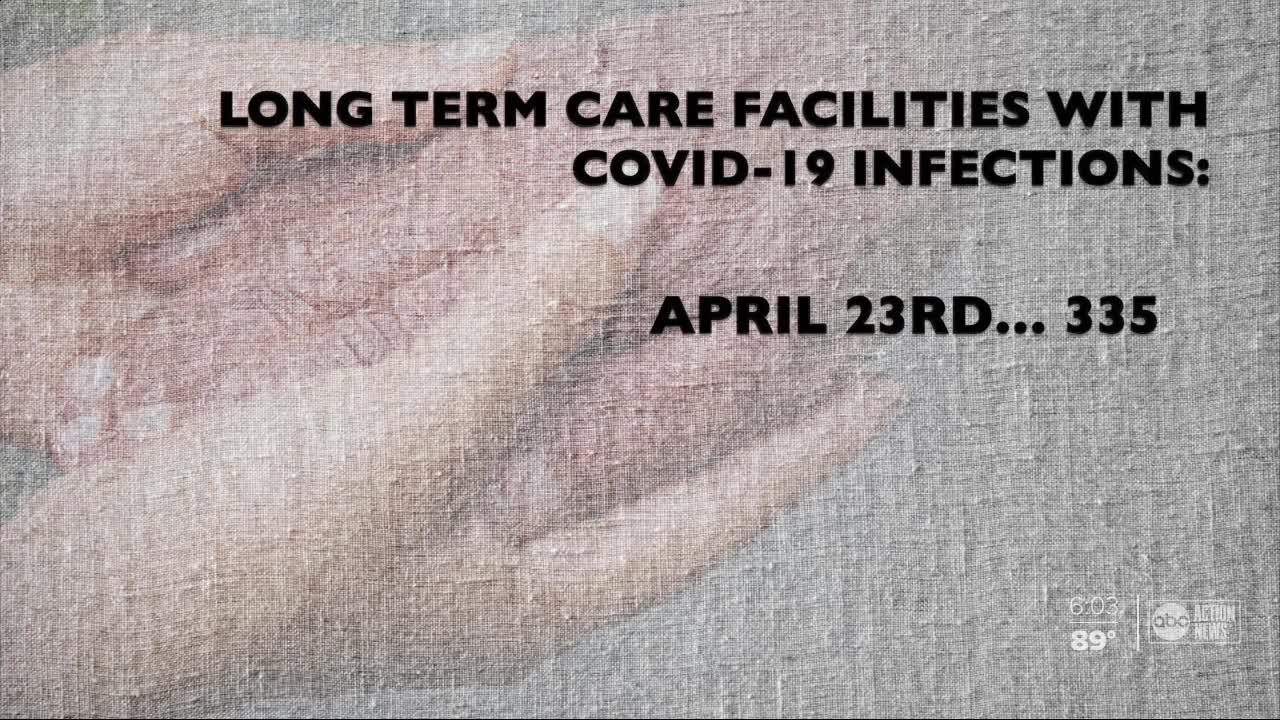 COVID-19 deaths in Florida long-term care facilities now account for nearly half of deaths