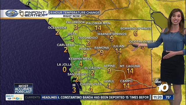 10News Pinpoint Weather with Meteorologist Megan Parry