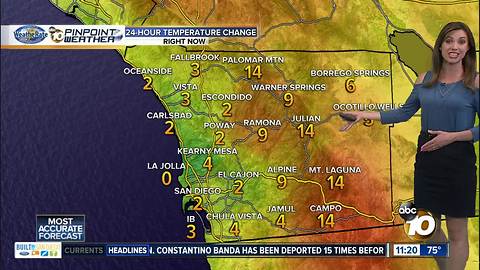 10News Pinpoint Weather with Meteorologist Megan Parry