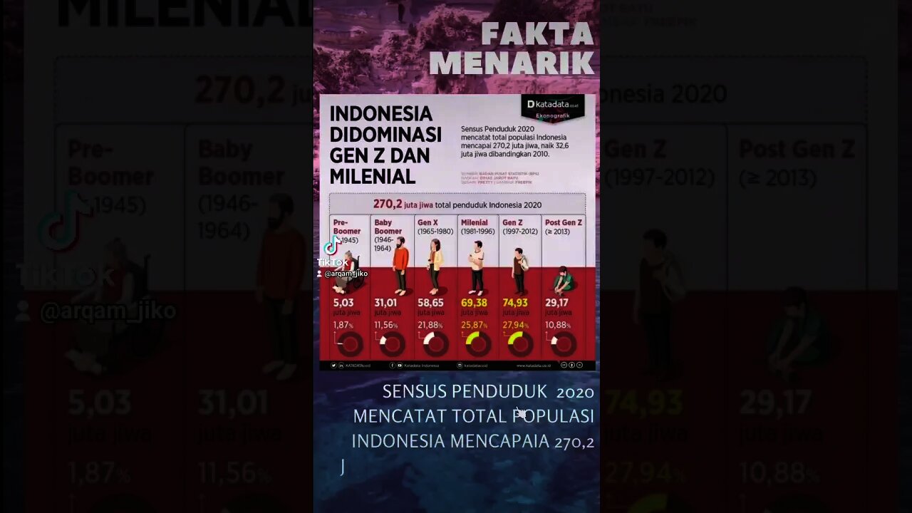 FAKTA MENARIK