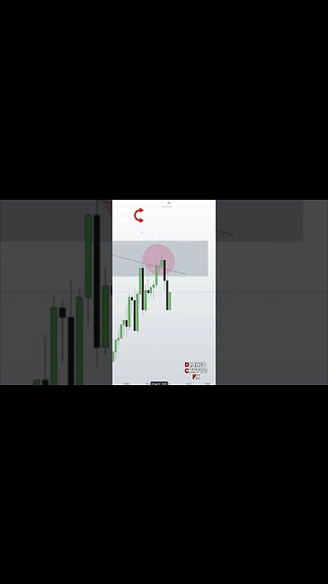 Las mejores señales de Forex #forexsignals