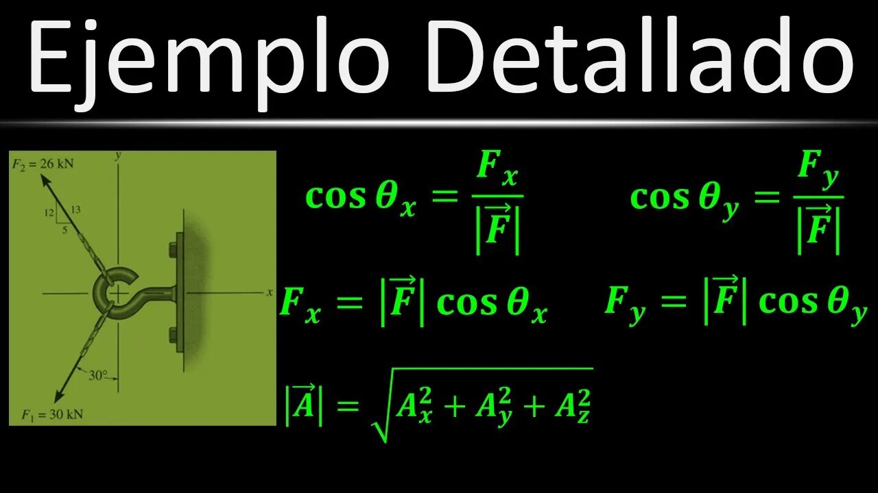 [Práctica] (Ej. 15) Calcular Magnitud y Dirección de Fuerza Resultante | Estática