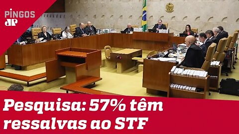 Pesquisa evidencia descrédito do STF