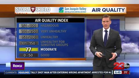 Mid-90s start our week