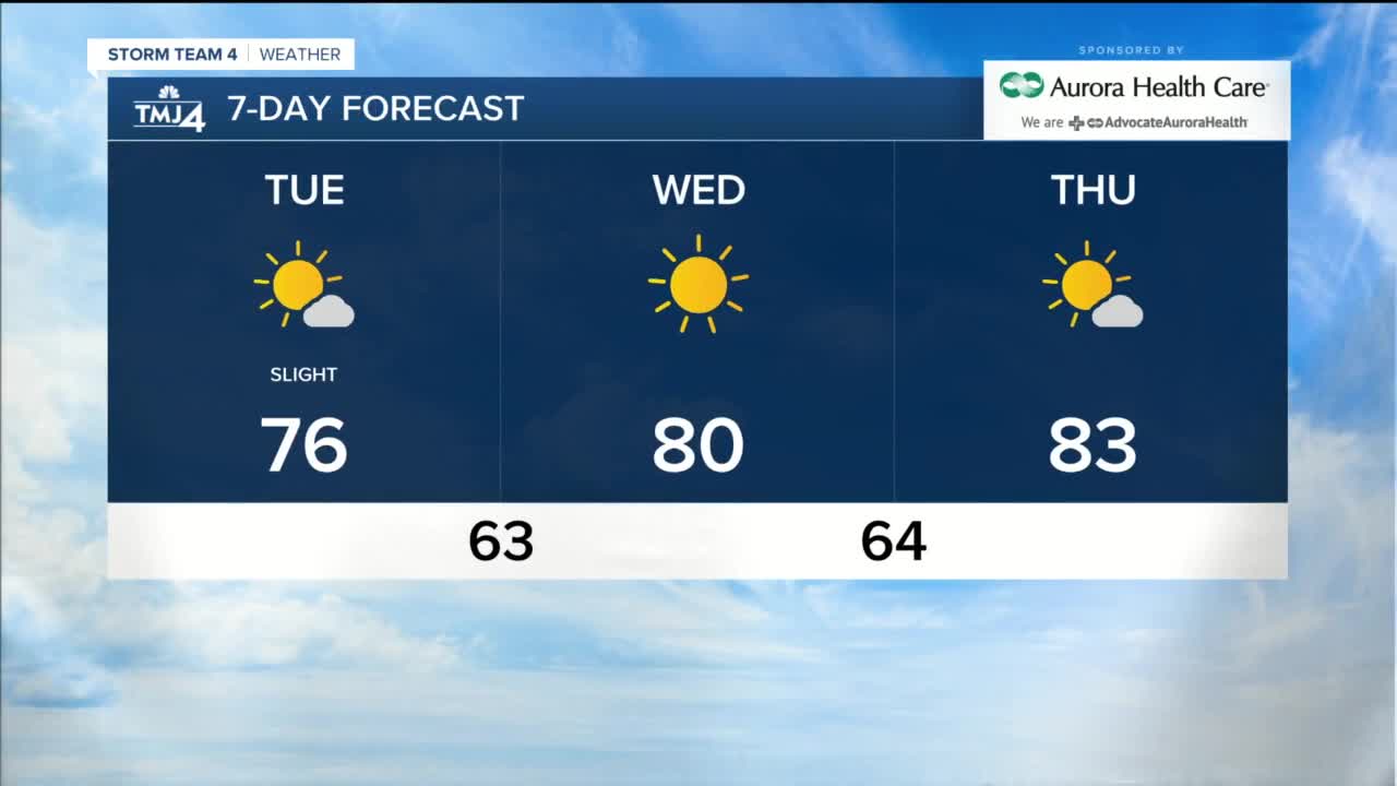 Cooler temperatures in store for Tuesday