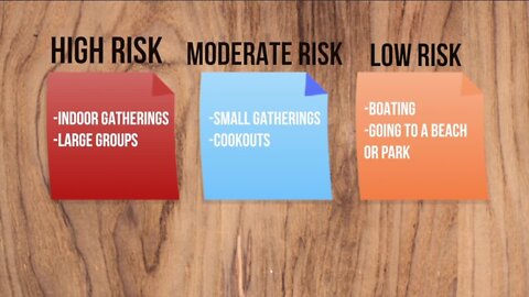 Weighing the risks of going out