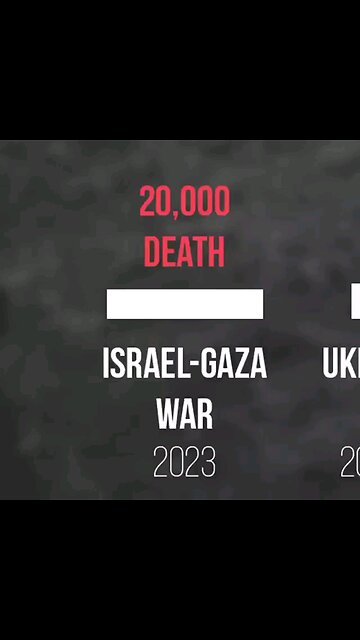 Where have you all been when all these other wars happened? a LOT more were killed!