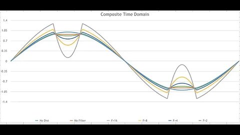 How to use Excel to understand harmonics