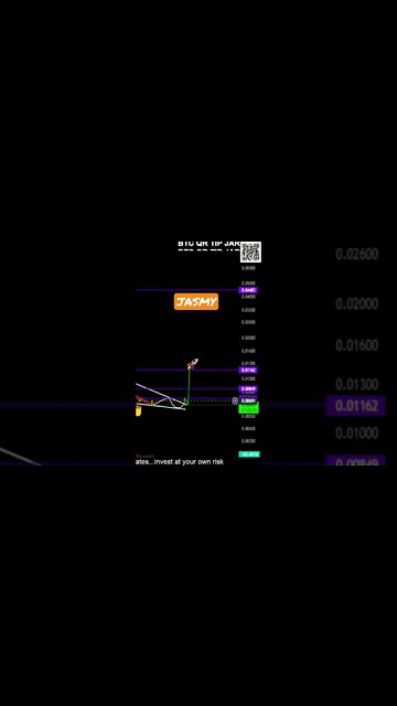 JASMY in falling wedge! .01-.04 price target in October