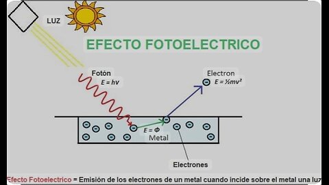 EFECTO FOTOELECTRICO