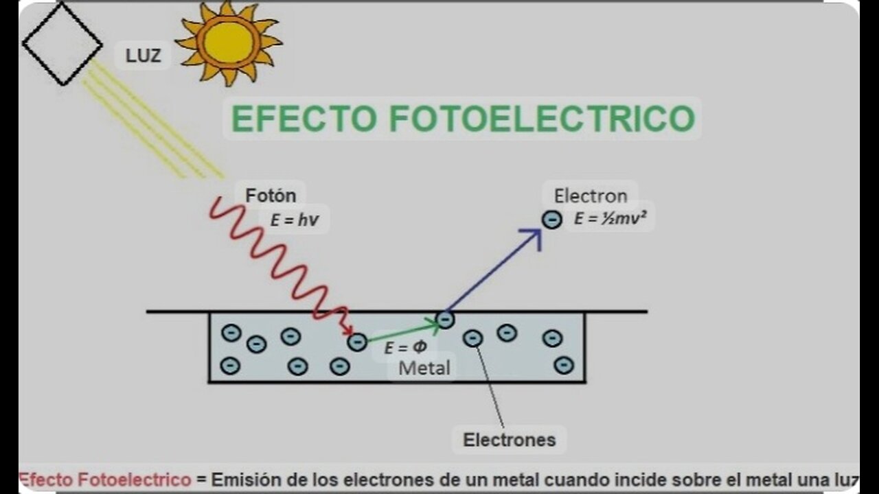 EFECTO FOTOELECTRICO