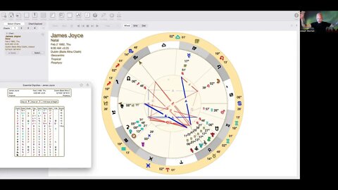 James Joyce Astrology