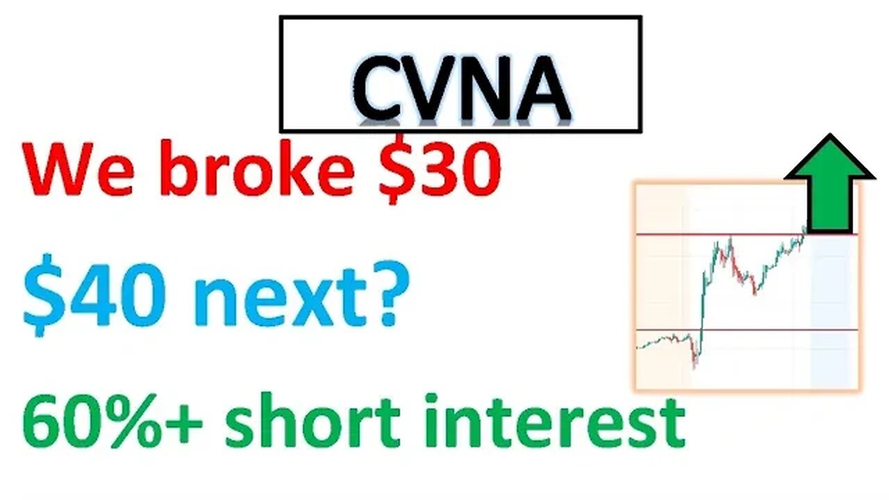 #CVNA 🔥 IT'S HOT! $40 calling? Watch this week! $CVNA