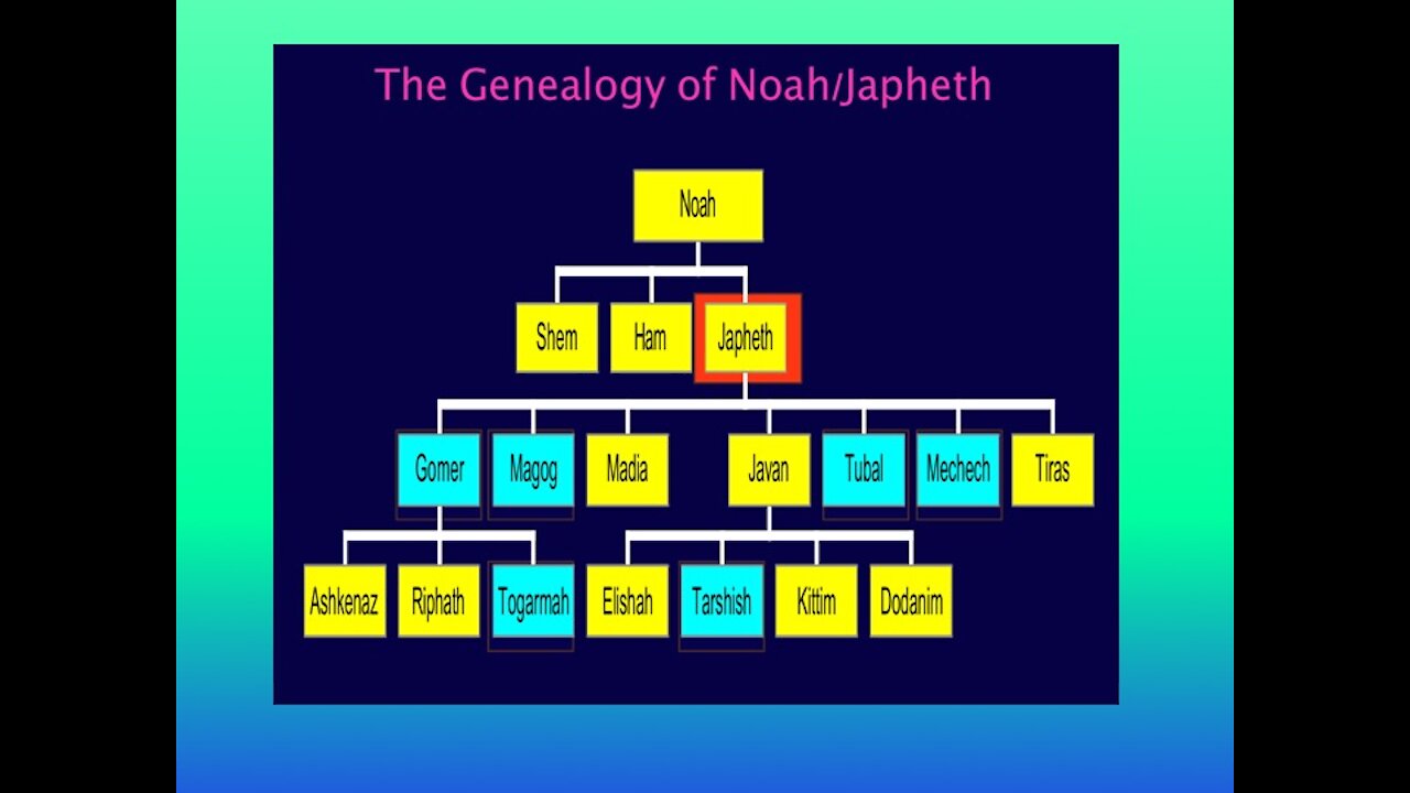 The Allied Invasion of Israel of Ezekiel 38 & 39 Part 1 of 7