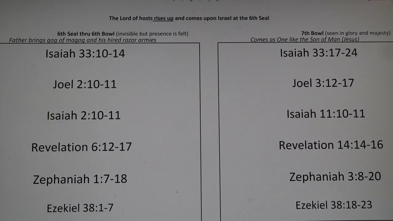 The Lord of hosts rises up 2 times