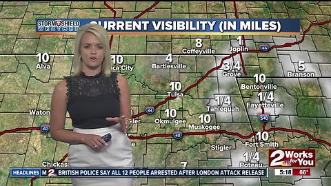 2 Works for You Tuesday Morning Weather Forecast