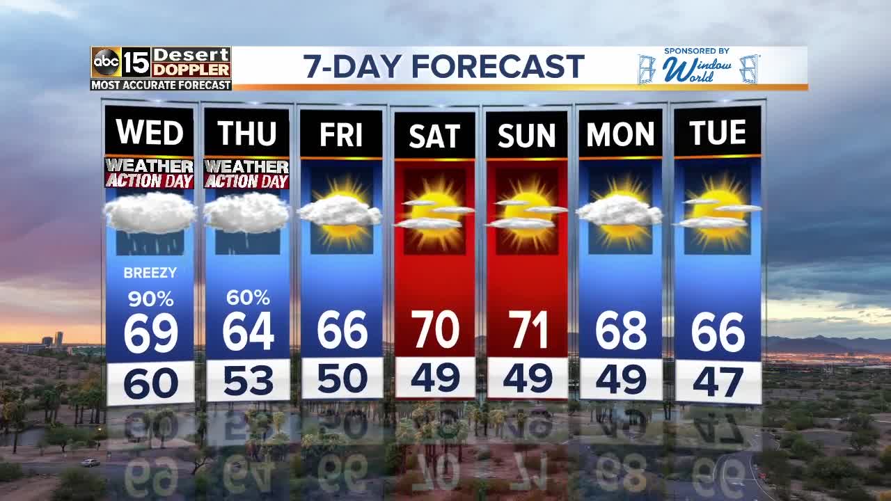 Back-to-back storms bring rain and snow this week!