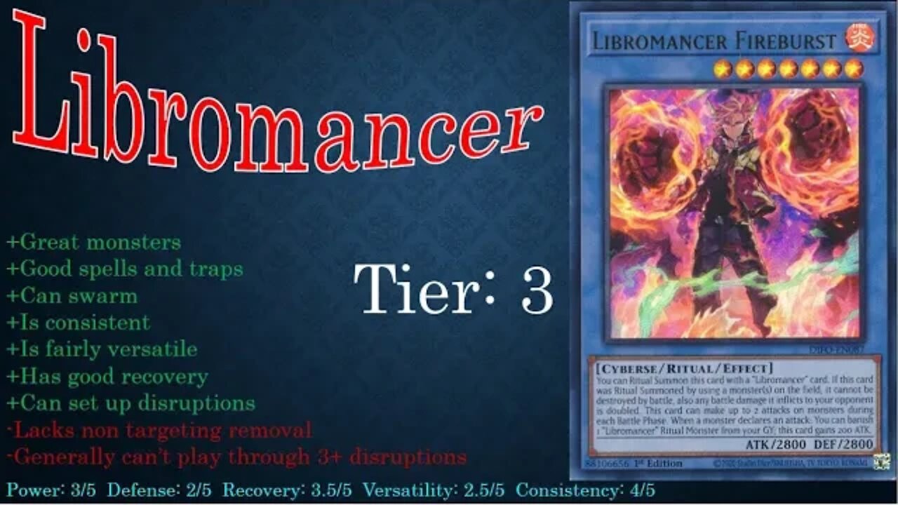 Yugioh Tier Analysis: Libromancers, Sharks and Rikkas
