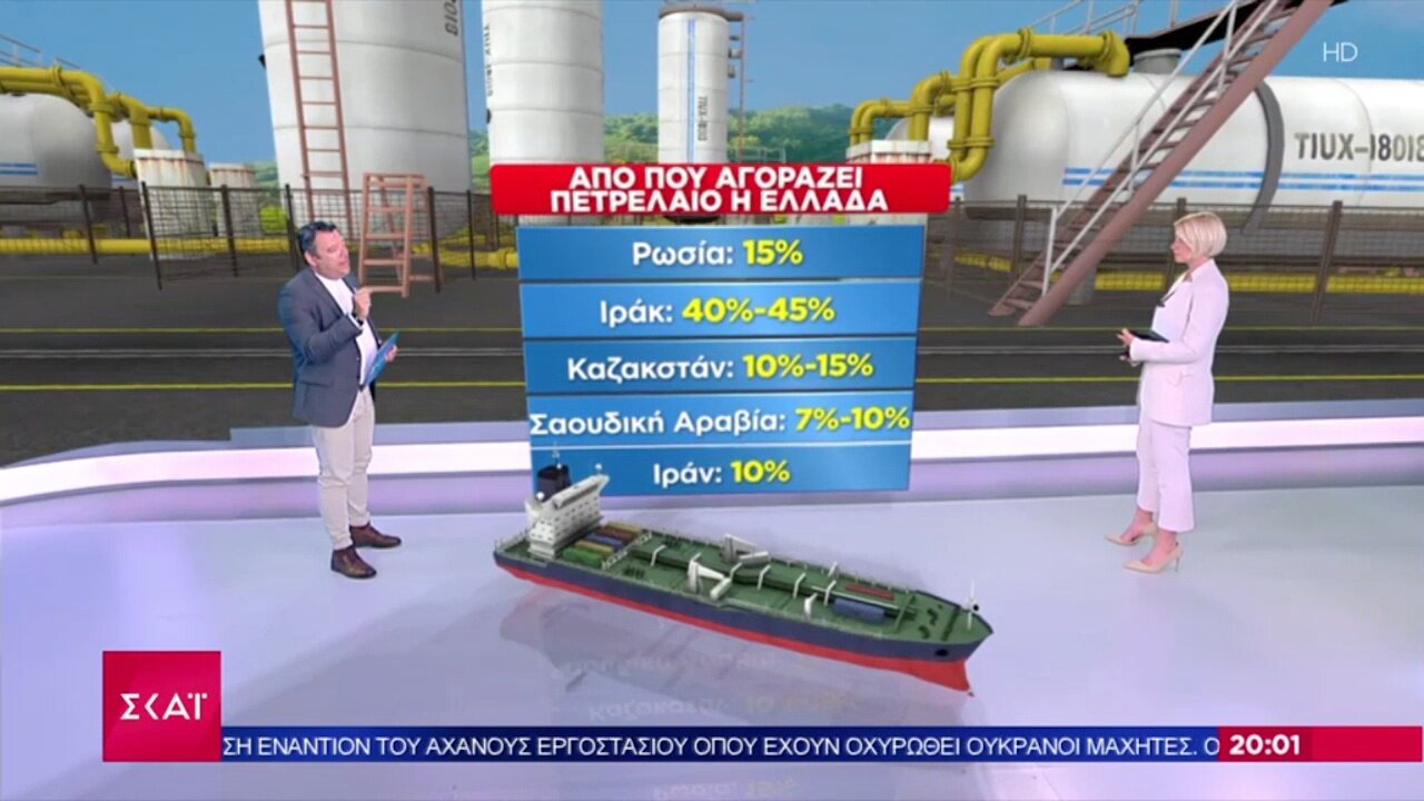 ΑΠΟ ΠΟΥ ΑΓΟΡΑΖΕΙ ΠΕΤΡΕΛΑΙΟ ΚΑΙ ΦΥΣΙΚΟ ΑΕΡΙΟ Η ΕΛΛΑΔΑ | makeleio.gr