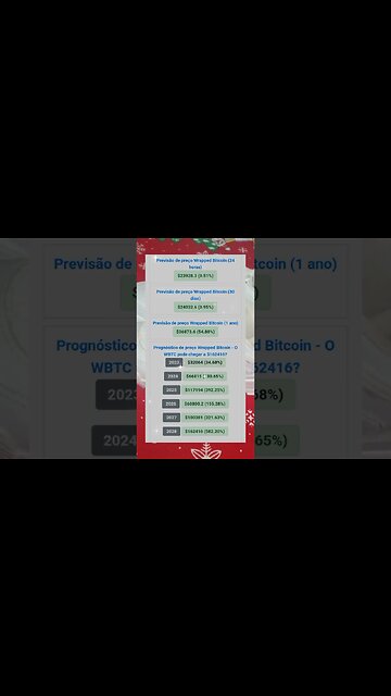 Previsão de Preço do wrapped Bitcoin wbtc até 2028