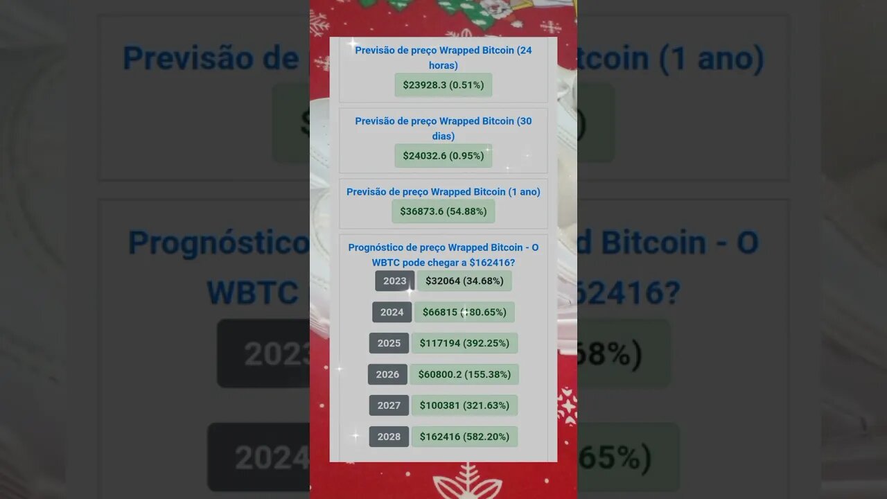 Previsão de Preço do wrapped Bitcoin wbtc até 2028