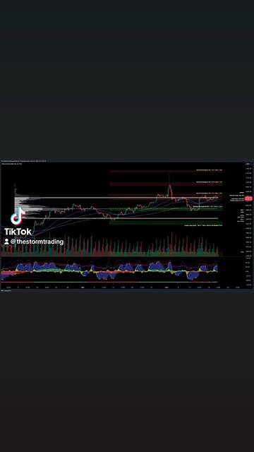 $GOLD / #Gold - Trade Setups Update 🔘 GOLD found support at the value area high
