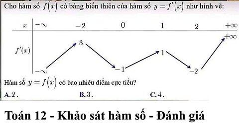 Toán 12: Cho hàm số f(x) có bảng biến thiên của hàm số y=f'(x) như hình vẽ. Cực tiểu