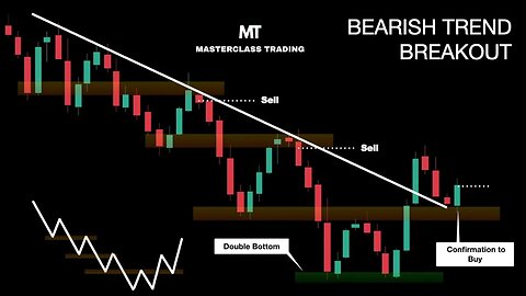 How to Trade a Bearish Trend Breakout | Technical Analysis