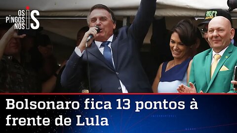 Pesquisa contraria Datafolha e indica chances de Bolsonaro vencer no 1º turno