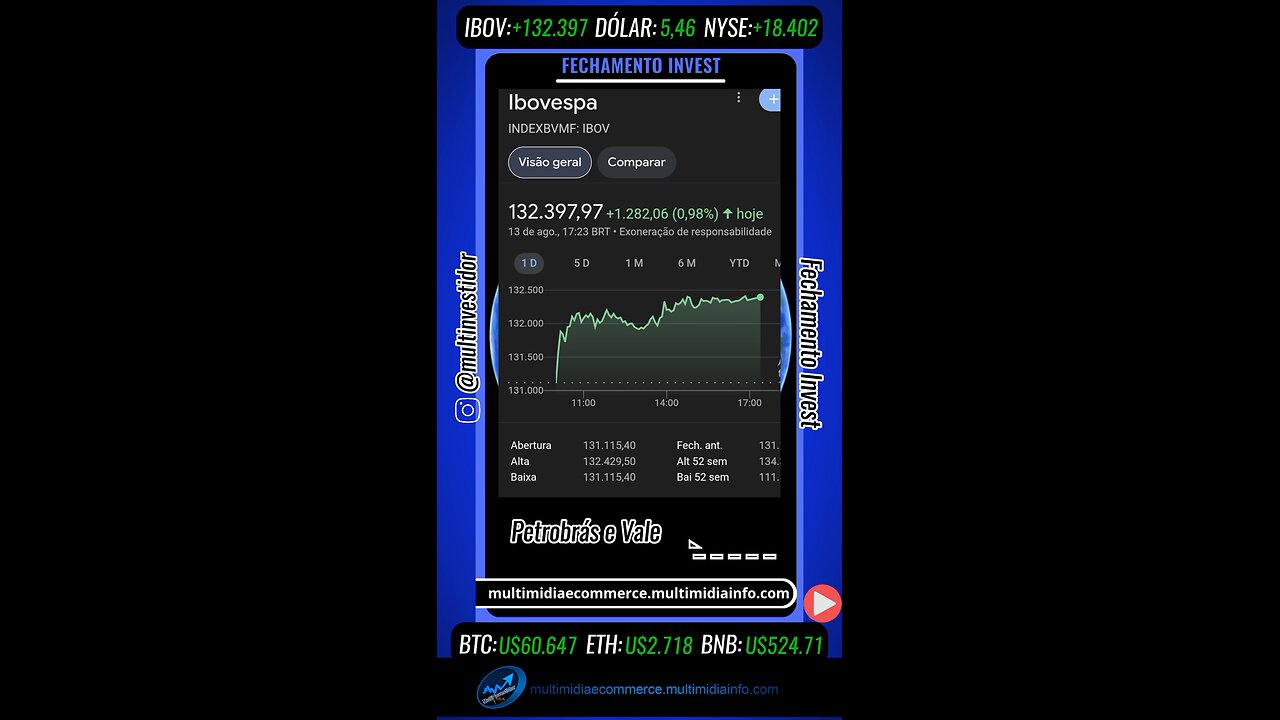 Fechamento Invest "Agosto" (13/08/24)