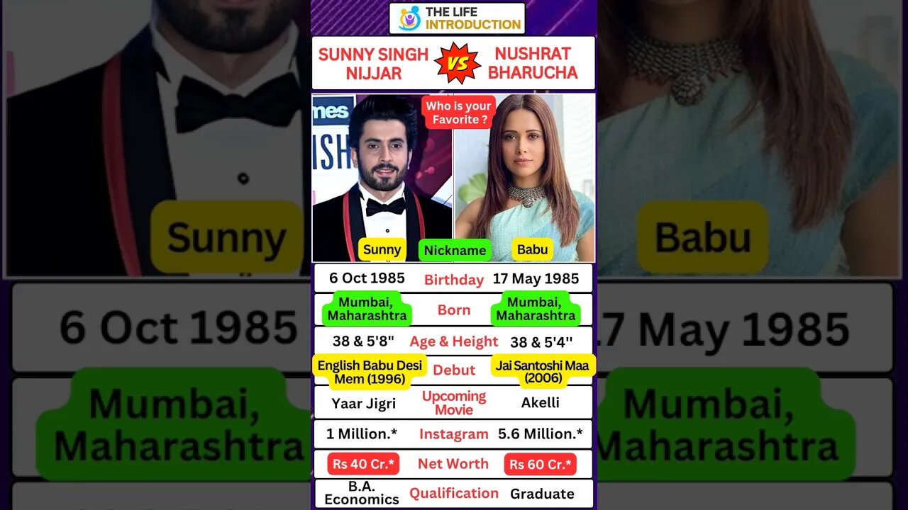 Akelli: Nushrat Bharucha & Sunny Singh short Biography 📝 ❓ 🔥#nushratbharucha #akelli