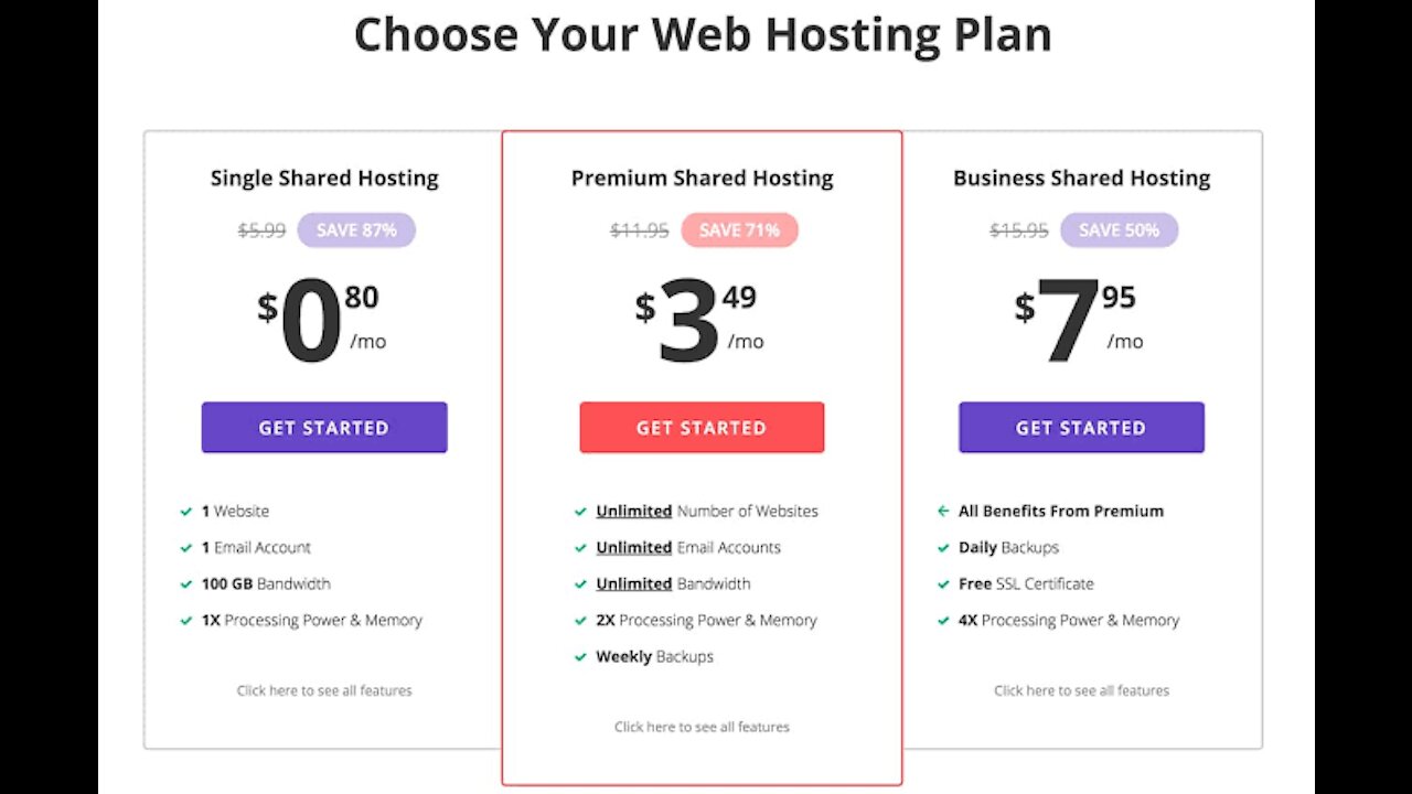 Supercharge Your WordPress Website with best 2021 webhosting