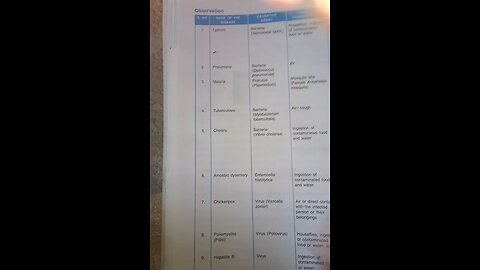 Name of the disease and causative agent