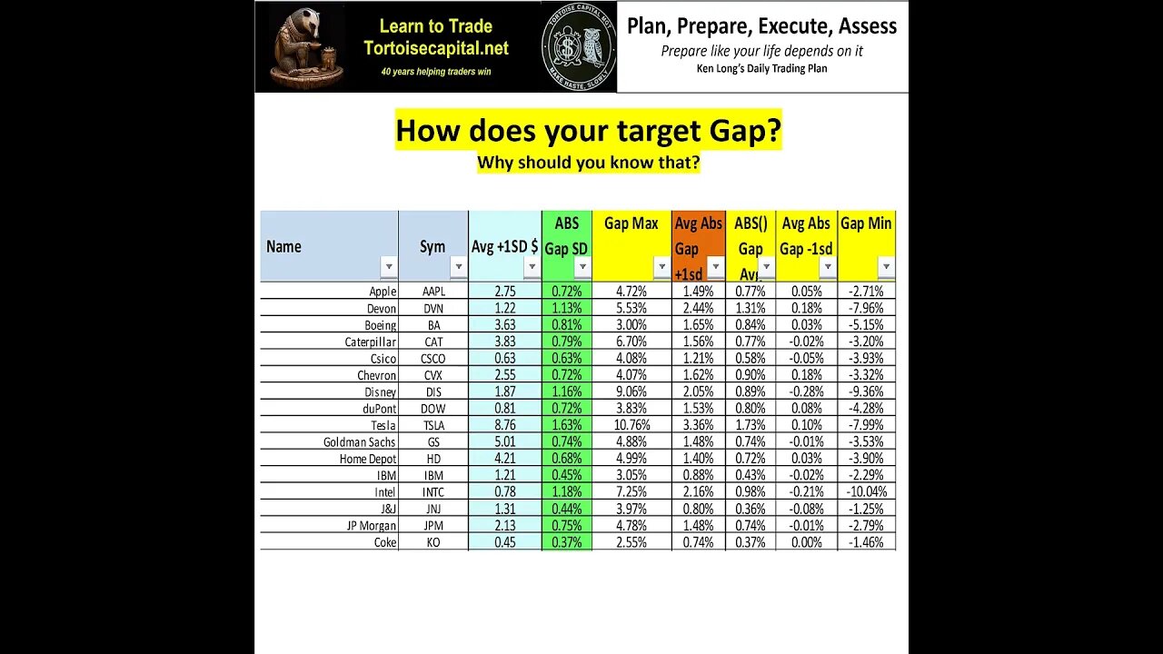 2023, Ken Long Daily Trading Plan from Tortoisecapital.net