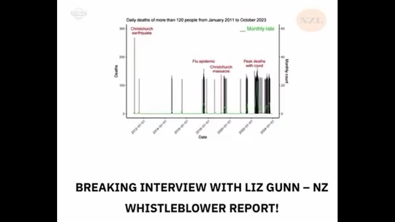 What is happening in New Zealand is huge‼️ If you are not up to speed follow this thread: #1 Liz