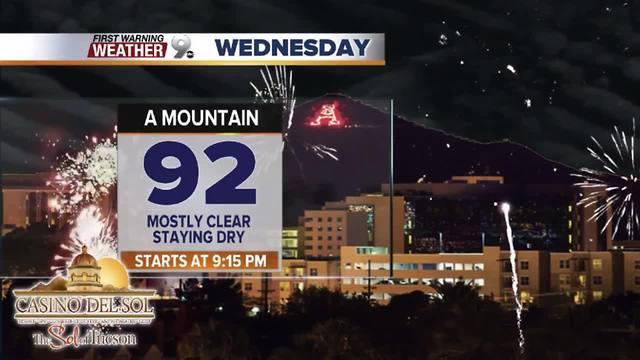 Staying hot and dry for the holiday