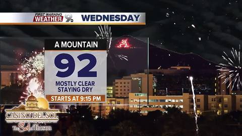 Staying hot and dry for the holiday