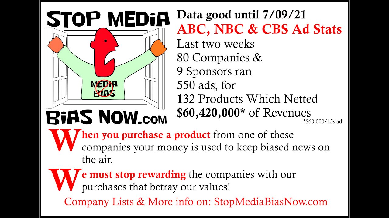 StopMediaBiasNow.com Bi-weekly Update 6/12-6/25