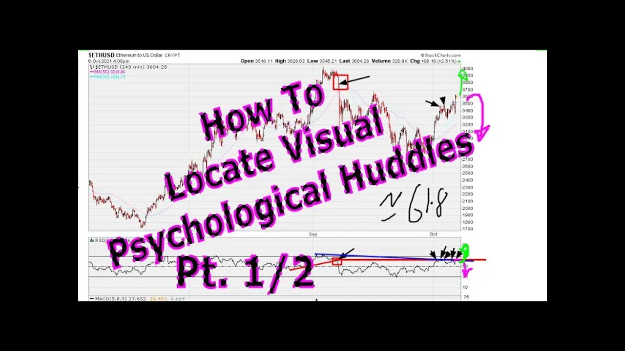 How To Locate Visual Psychological Huddles - Part 1/2 - #1458