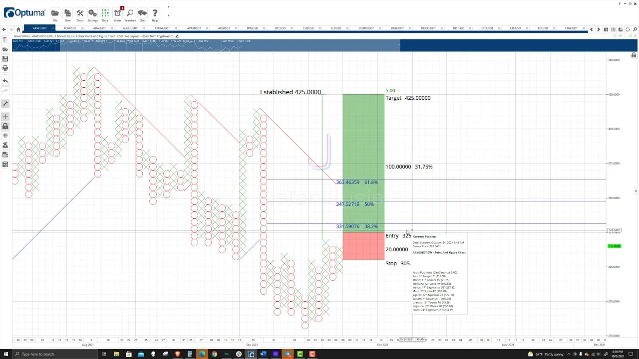 AAVE Price Prediction, Cryptocurrency Forecast, and Analysis - October 6th, 2021